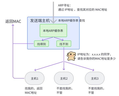 網絡通信與自動控制技術的融合演進 設備、架構與未來展望
