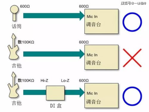di盒是什么？主動式有源與被動式無源的區別及其在通信與自動控制技術中的研究