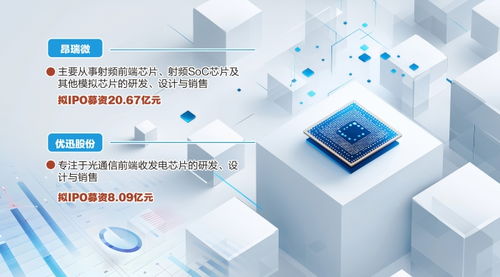 資本加持，科技創(chuàng)新 哈勃與小米力挺北京信息技術(shù)咨詢服務(wù)，兩家芯片公司科創(chuàng)板IPO成功過會(huì)