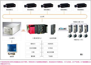 機電一體化 推動太陽能攝像頭實現(xiàn)廣泛監(jiān)測的革命性技術(shù)